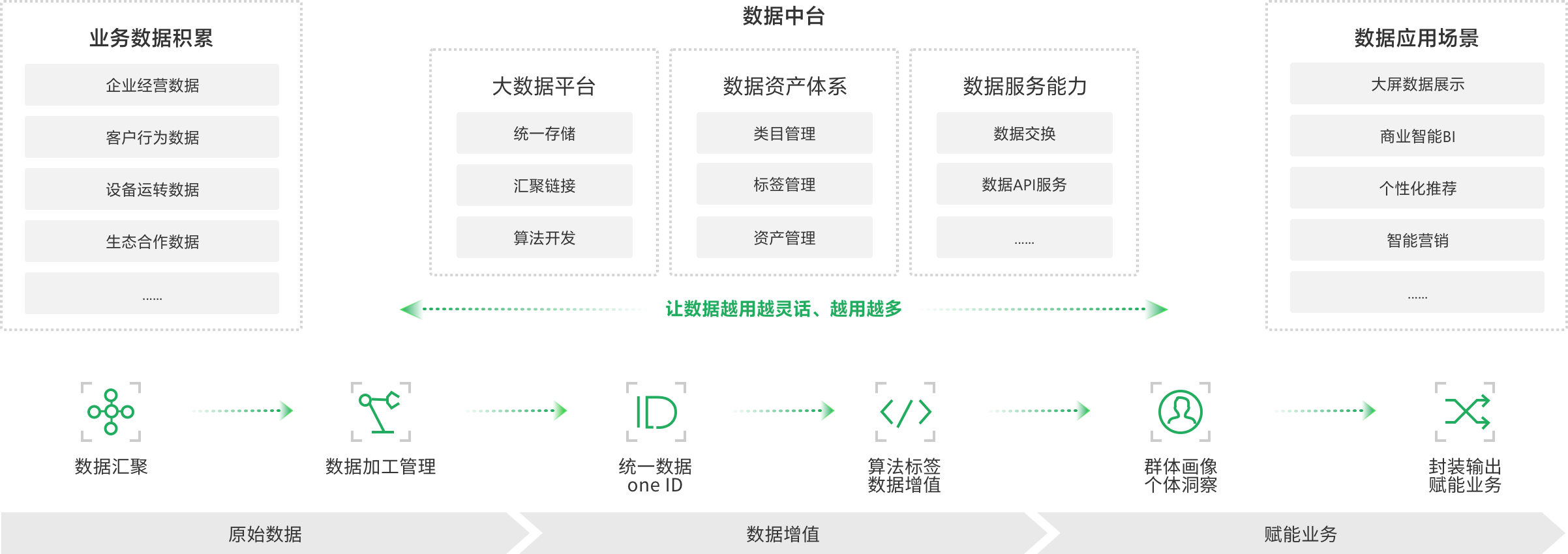 成都微信開(kāi)發(fā)